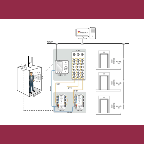 Suprema OM-120 - Módulo de control de accesos OM120 | Kimaldi